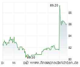 dpa-AFX-Überblick: UNTERNEHMEN vom 08.09.2026 - 15.15 Uhr