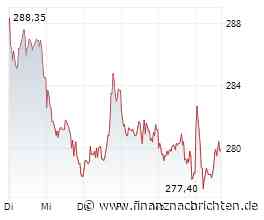 Deutsche Börse-News: Elf neue ETFs im Handel