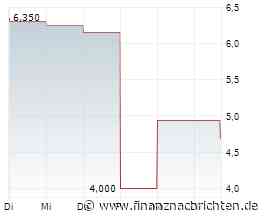 eGain-Aktie: Langfristige Kaufchance nach Sell-off