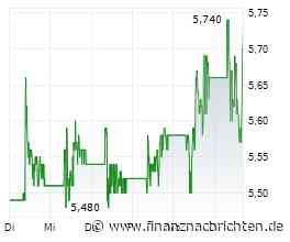 Oerlikon-Aktie +75% seit März: Was kommt jetzt?