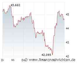 Fresenius schießt an die DAX-Spitze: Das steckt hinter dem Kurssprung