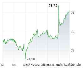 Aktien Frankfurt Schluss: Dax tritt auf der Stelle - Ölpreise legen weiter zu