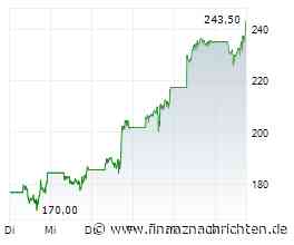 Bloom Energy-Aktie +10%: Rally gewinnt an Fahrt