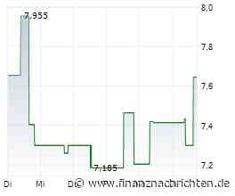 RAC feiert Kursrakete: +582 % mit Trekor Metals