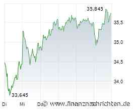 ROUNDUP/Aktien Frankfurt Schluss: Dax tritt auf der Stelle - Ölpreise legen zu