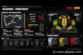 F1: Spanish Grand Prix Preview - Pirelli