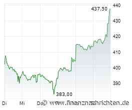 Aktien New York: Dow mit schwachem Wochenauftakt - Nasdaq im Plus