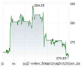 Aktien New York Schluss: Dow mit schwachem Wochenauftakt - Nasdaq besser