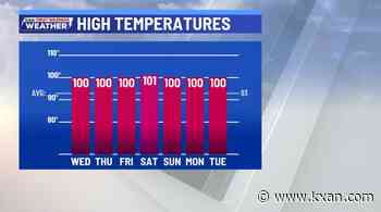 Long stretch of 100°+ days continue with high humidity
