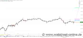 Elliott Wellen Analyse: DAX weiter seitwärts orientiert
