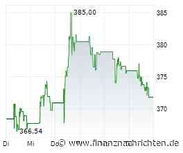 RBC stuft ROCHE HOLDINGS AG auf 'Outperform'