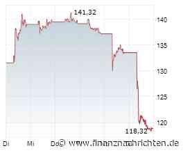 RBC stuft NOVARTIS AG auf 'Neutral'