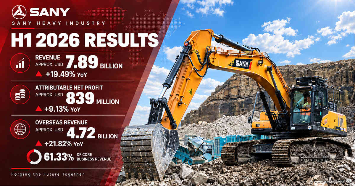 Tržby spoločnosti SANY Heavy Industry za 1. polrok 2026 medziročne vzrástli o 19,49 % na 7,89 miliardy USD, pričom tržby zo zahraničia predstavovali 61,33 %