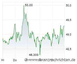 Alarm bei Evotec! Analysten sehen Vervielfachungspotenzial! Bayer und MustGrow mit News!