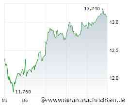 Insideralarm bei Deutz! Kaufempfehlung für Renk! Drohnenfantasie bei HPQ Silicon!