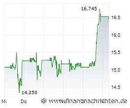 Almonty-Aktie mit +81% - nächstes Ziel 25 US$?