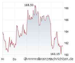 ANALYSE-FLASH: JPMorgan lässt Heidelberg Materials auf 'Overweight'