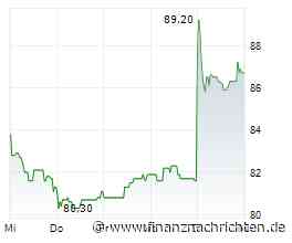 Hornbach Holding-Aktie // Ausbruch nach Bodenbildung?