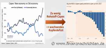 Guten Morgen aus der Redaktion: Die Kupferthese, Intel haussiert - Amgen wird skalpiert