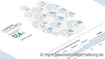 Blaue Welle? Interaktive Grafik zeigt AfD-Siegeszug in deutschen Landesparlamenten