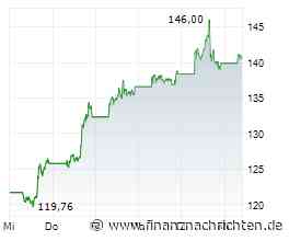 Oracle vor der Bewährungsprobe: Entscheidet der 10. September, ob die KI-Fantasie trägt - oder nur auf Verträgen basiert?