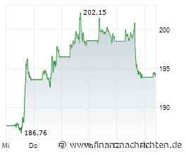 Nvidia-Aktie über 225 US$ - jetzt noch kaufen?