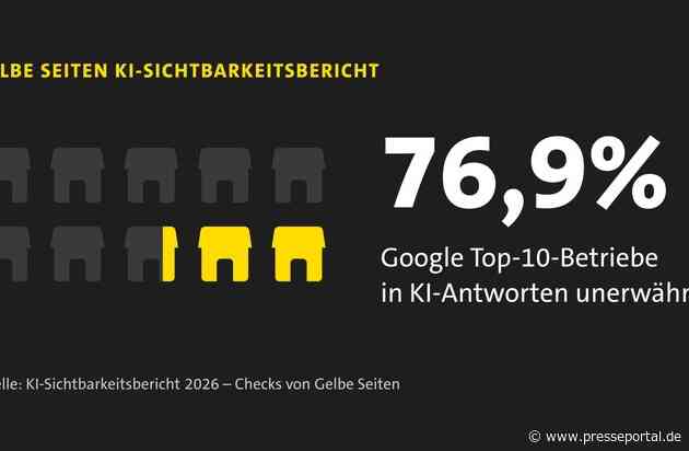 Von der KI ignoriert? Studie von Gelbe Seiten zeigt: 77 Prozent der Betriebe sind für ChatGPT & Co. unsichtbar