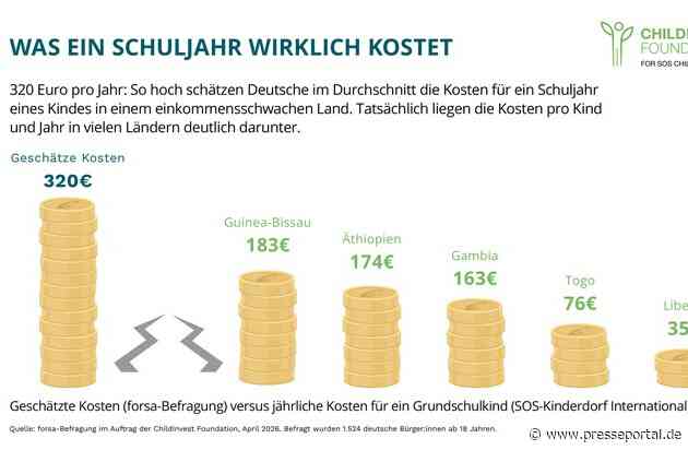 Bildung weltweit: Was ein Schuljahr wirklich kostet
