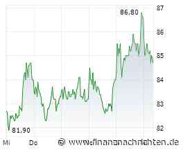 TKMS Aktie: Kurswechsel Richtung 100 Euro?