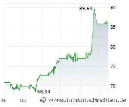 CoreWeave-Aktie: Fast +12% Plus - warum der Kurs so stark anspringt