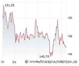 ANALYSE-FLASH: RBC belässt Adidas auf 'Outperform' - Ziel 200 Euro
