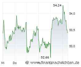 BASF Aktie: Score 2 - Warum das Rekordquartal ein Verkauf ist - Warren Wise Podcast