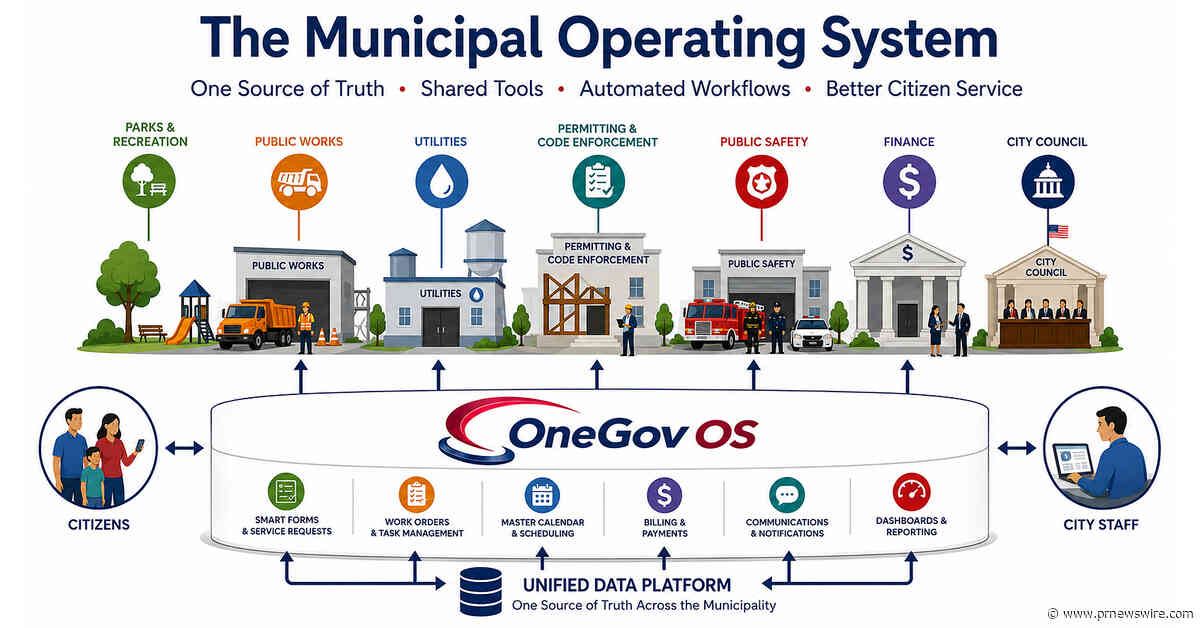 OneGov OS Creates a New Government Technology Category: The Municipal Operating System