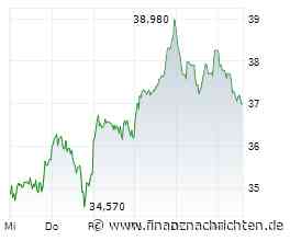 Aktien Frankfurt: Ölpreis über 100 Dollar belastet - Warten auf Zinsentscheid