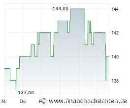 Vertriebsprofi verlässt BNY Investments