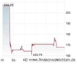 Credo Technology: Warum der Markt einen möglichen KI-Infrastruktur-Turbo in Billionenhöhe ignoriert