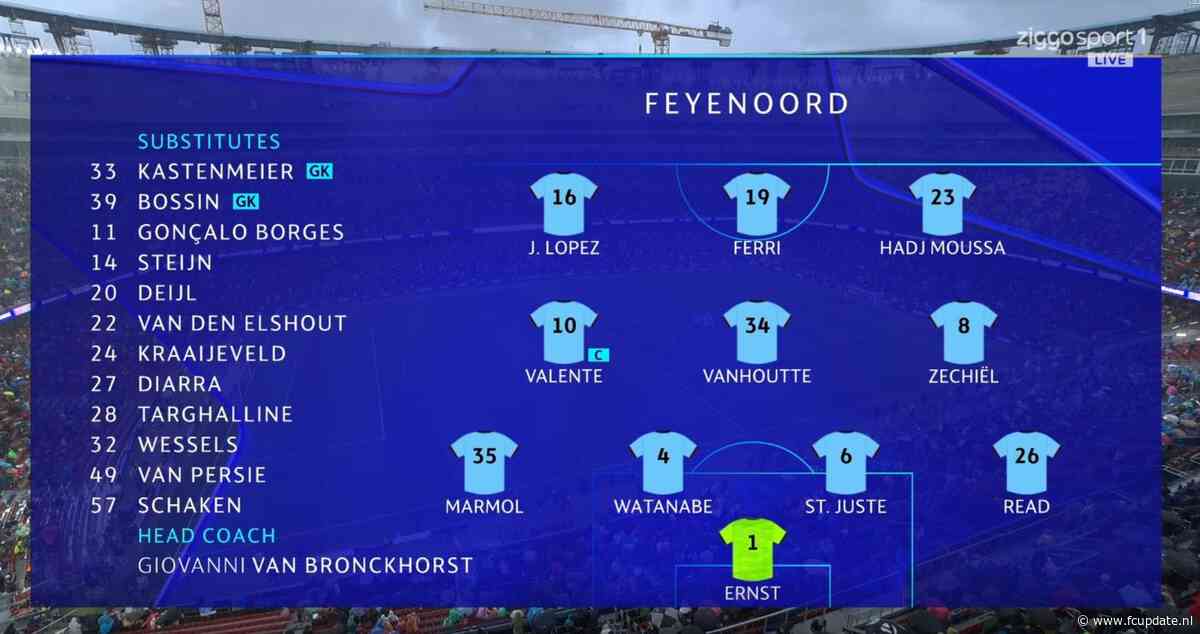 Zeer opvallend: UEFA toont één Feyenoord-speler niet in opstelling tegen Barça