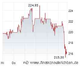 Amazon-Aktie nach -13%: Jetzt wieder interessant?