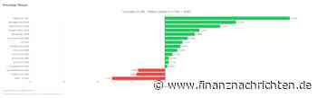 CHART des Tages - USDJPY unter dem Einfluss von Bessent und der BoJ (10.09.2026)