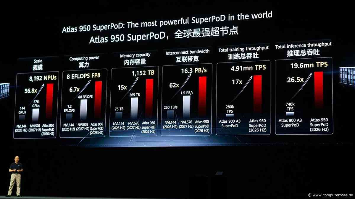 Huawei Ascend 950DT: Starke Preiserhöhung könnte Nvidia-Schmuggel nach China anfeuern
