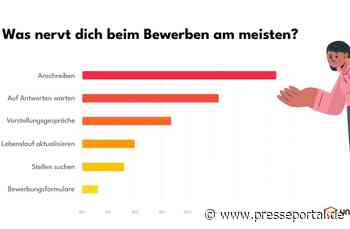 Jobware führt "Kein Ghosting" ein: Bewerber:innen genervt vom vergeblichen Warten auf Rückmeldung