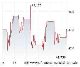 UBS schliesst Fonds-Vertriebsgesellschaft in China