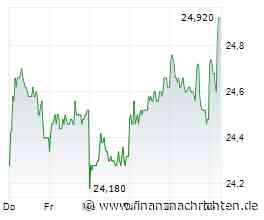 freenet Aktie: Boden gefunden?