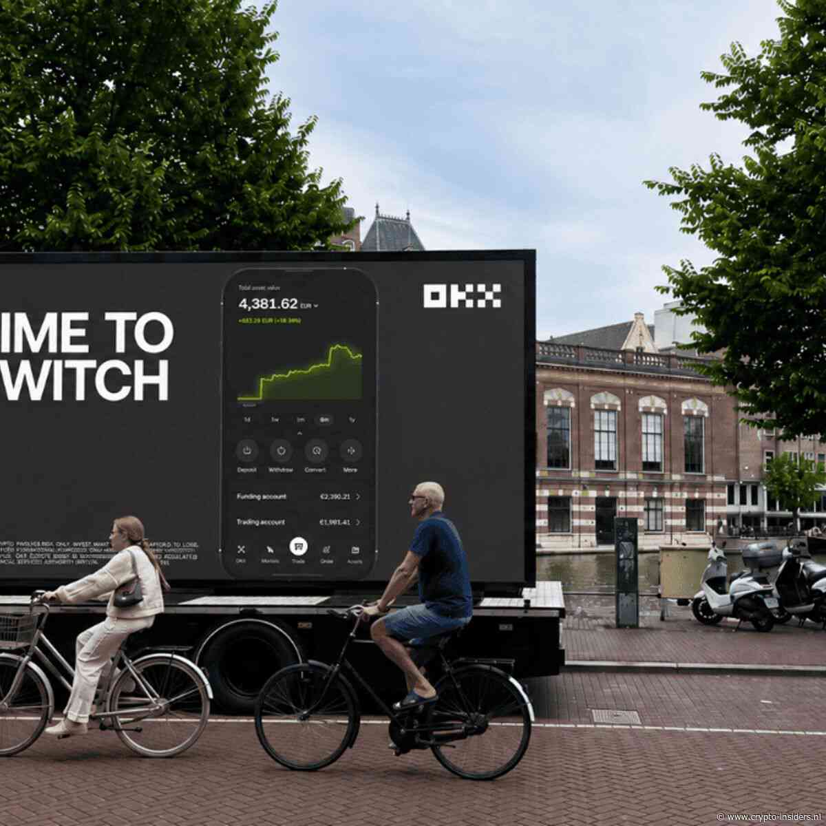 OKX opent handel in OpenAI en 100 'tokenized' aandelen voor Nederlanders