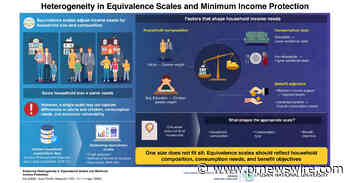 Pusan National University Study Rethinks How Household Income Needs Are Assessed for Welfare Support