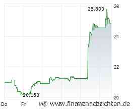 Fortum-Aktie +15%: Die heimliche Energiemine Skandinaviens