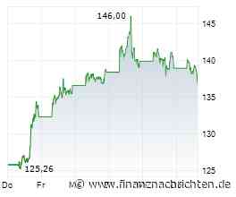 Oracle-Aktie: 145 oder 400 US$?