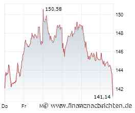 Siemens Energy-Aktie: Die Rally gerät ins Stocken