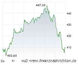 Hochtief-Aktie -7%: Schlusslicht im DAX