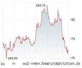 ROUNDUP/Aktien Frankfurt Schluss: Verluste - Ölpreisanstieg und Leitzinserhöhung